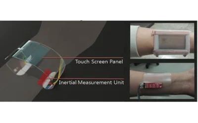 Smart Glasses: Wearable Input Device Based on Wristband-type Motion-aware Touch Panel, Representative