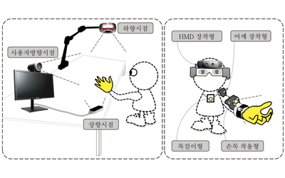 Present and Future of Contactless Hand Posture Estimation Techniques for Wearable AR-based Interaction, Representative