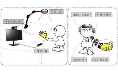 Present and Future of Contactless Hand Posture Estimation Techniques for Wearable AR-based Interaction, Representative