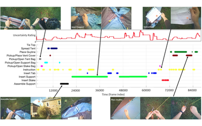 EPIC-Tent: An Egocentric Video Dataset for Camping Tent Assembly Thumbnail