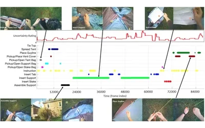 EPIC-Tent: An Egocentric Video Dataset for Camping Tent Assembly Thumbnail