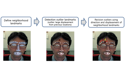 User-Independent Face Landmark Detection and Tracking for Spatial AR Interaction, Thumbnail