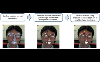 User-Independent Face Landmark Detection and Tracking for Spatial AR Interaction, Thumbnail