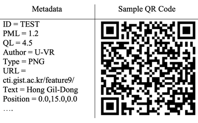 QR Code Data Representation for Mobile Augmented Reality Representative