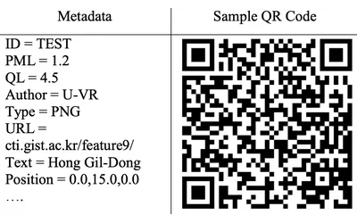 QR Code Data Representation for Mobile Augmented Reality Representative