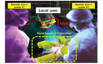 A Hand-based Collaboration Framework in Egocentric Coexistence Reality, Representative