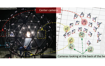 ILSH: The Imperial Light-Stage Head Dataset for Human Head View Synthesis Representative
