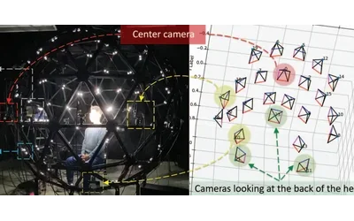 ILSH: The Imperial Light-Stage Head Dataset for Human Head View Synthesis Representative