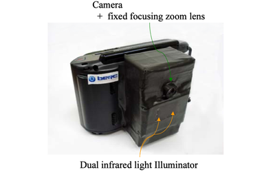A Novel Portable Iris Recognition System and Usability Evaluation Representative