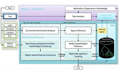 Unified Visual Perception Model for Context-aware Augmented Reality Representative