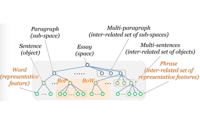 Unified Visual Perception Model for Context-aware Augmented Reality Thumbnail