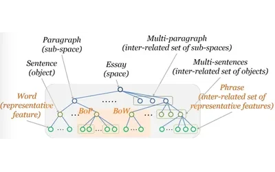 Unified Visual Perception Model for Context-aware Augmented Reality Thumbnail