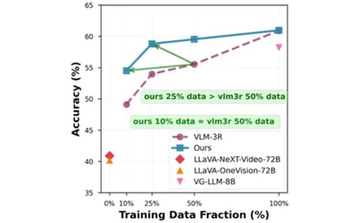 Map2Thought: Explicit 3D Spatial Reasoning via Metric Cognitive Maps Thumbnail