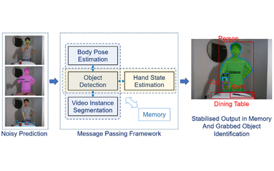 Message Passing Framework for Vision Prediction Stability in Human Robot Interaction Representative