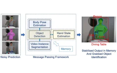 Message Passing Framework for Vision Prediction Stability in Human Robot Interaction Representative