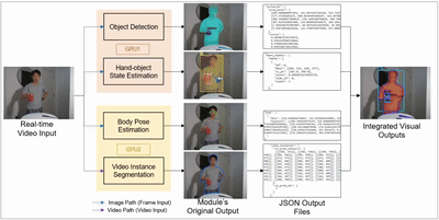 Message Passing Framework for Vision Prediction Stability in Human Robot Interaction Thumbnail