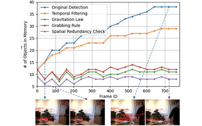 Message Passing Framework for Vision Prediction Stability in Human Robot Interaction Thumbnail