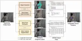 Message Passing Framework for Vision Prediction Stability in Human Robot Interaction Thumbnail