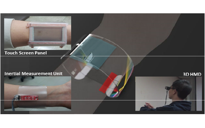 Smart Wristband: Touch-and-motion–tracking Wearable 3D Input Device for Smart Glasses, Representative