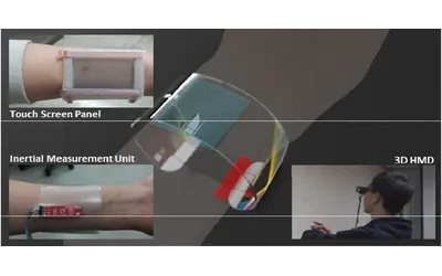 Smart Wristband: Touch-and-motion–tracking Wearable 3D Input Device for Smart Glasses, Representative