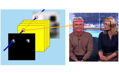 SmileNet: Registration-free Smiling Face Detection In The Wild Thumbnail