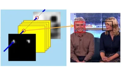 SmileNet: Registration-free Smiling Face Detection In The Wild Thumbnail